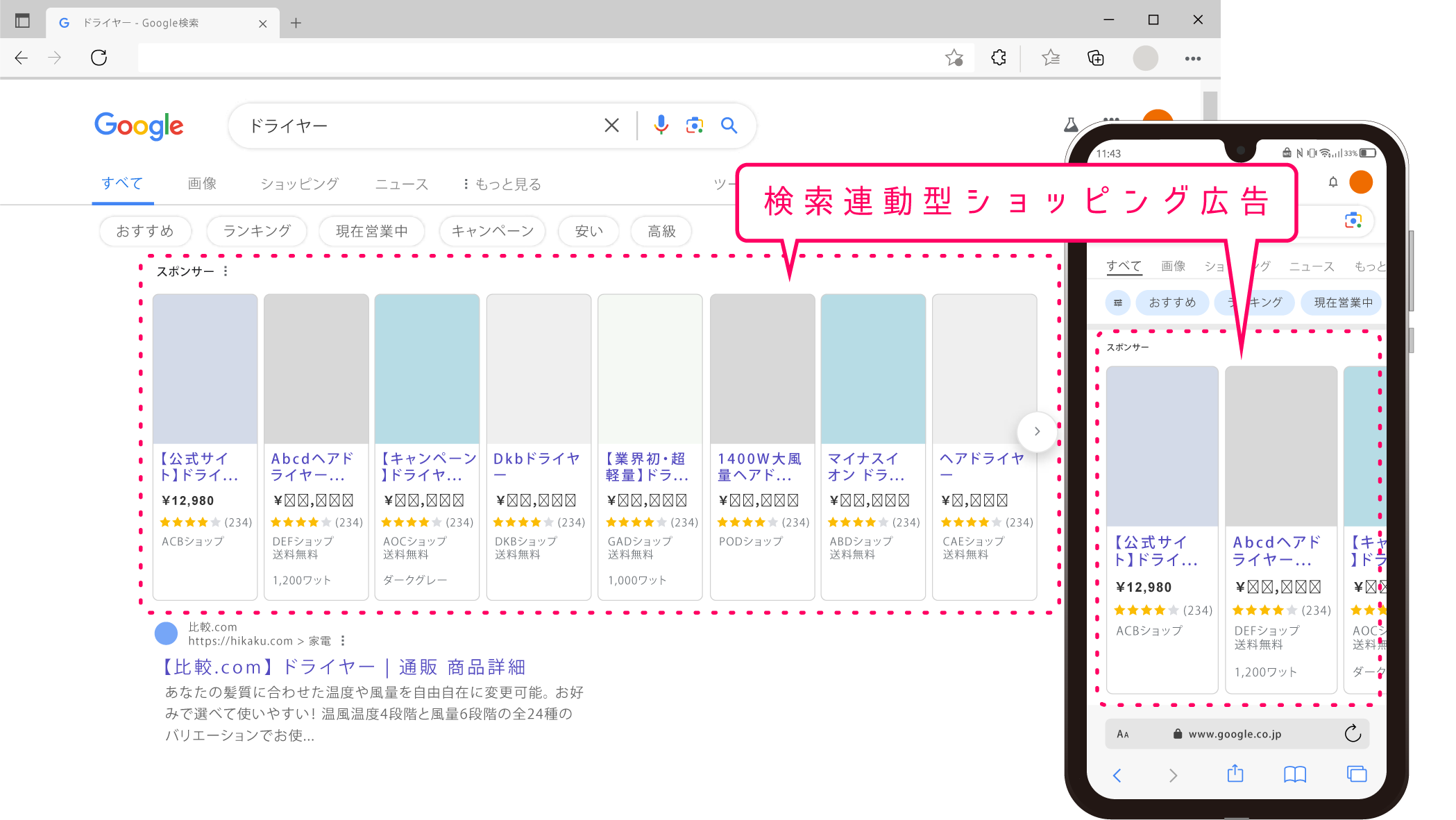 検索連動型ショッピング広告サービスイメージ画像